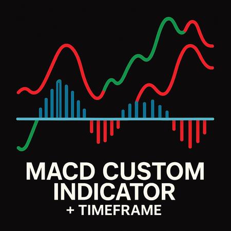 "MacD Custom Indicator Multi Time Frame" logo